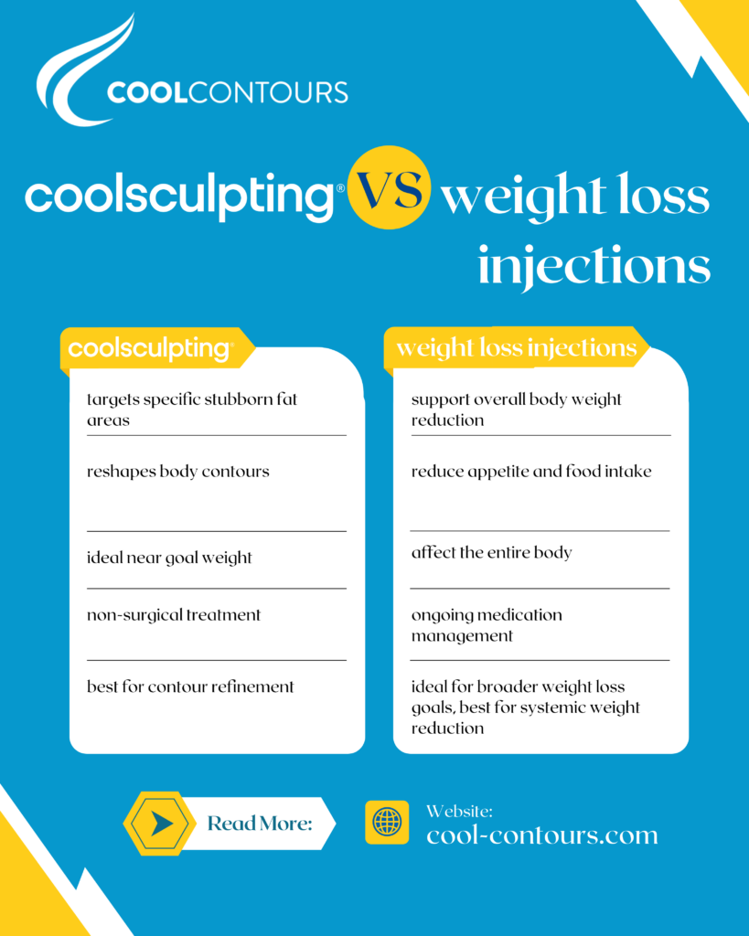 CoolSculpting vs weight loss injections overview