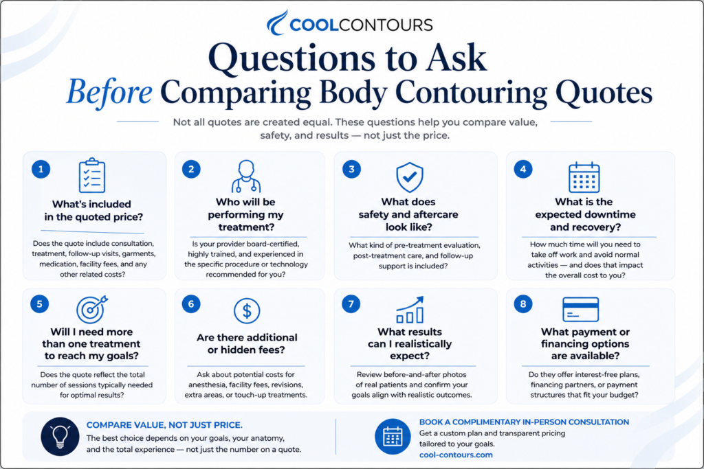 Infographic titled "Questions to Ask Before Comparing Body Contouring Quotes" with a checklist of key questions to ask before choosing a body contouring provider, including treatment area, number of sessions, provider experience, technology used, follow up care, guarantees, financing, and total treatment cost. Designed for patients comparing the price difference between Sono Bello and CoolSculpting 
