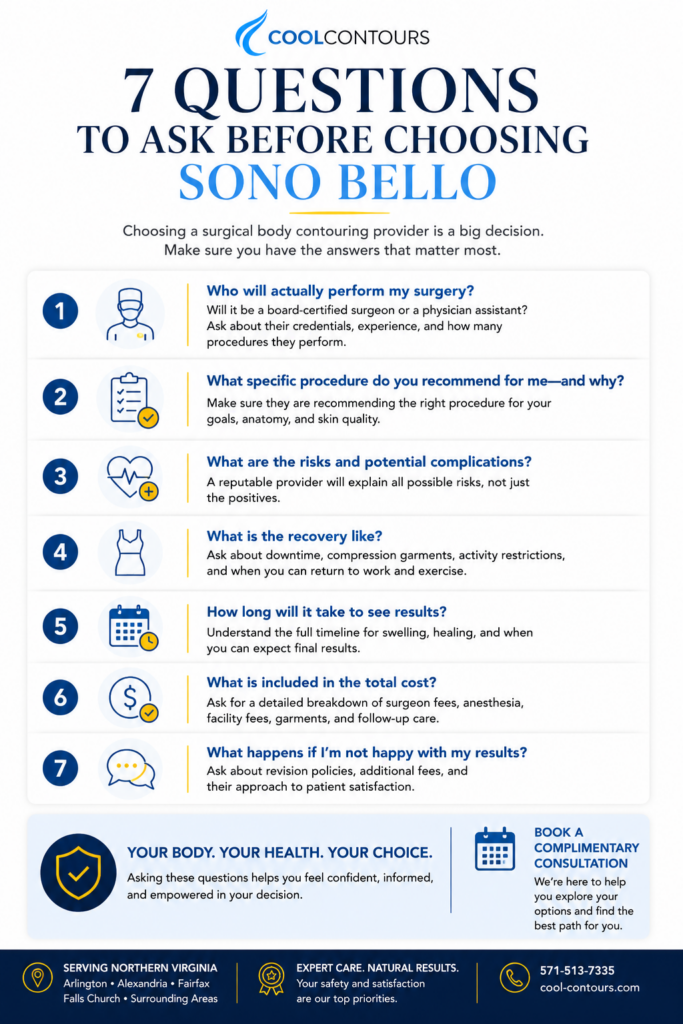Infographic titled "7 Questions to Ask Before Choosing Sono Bello." The infographic lists seven questions prospective patients should ask before choosing Sono Bello or another fat reduction provider: who will perform the procedure, whether they are a good candidate for surgery or non surgical treatment, expected downtime, total costs and fees, what happens if additional treatments are needed, how risks and complications are handled, and what real patient before and after results are available. The design uses Cool Contours branding with clean blue and white styling and an educational checklist format.